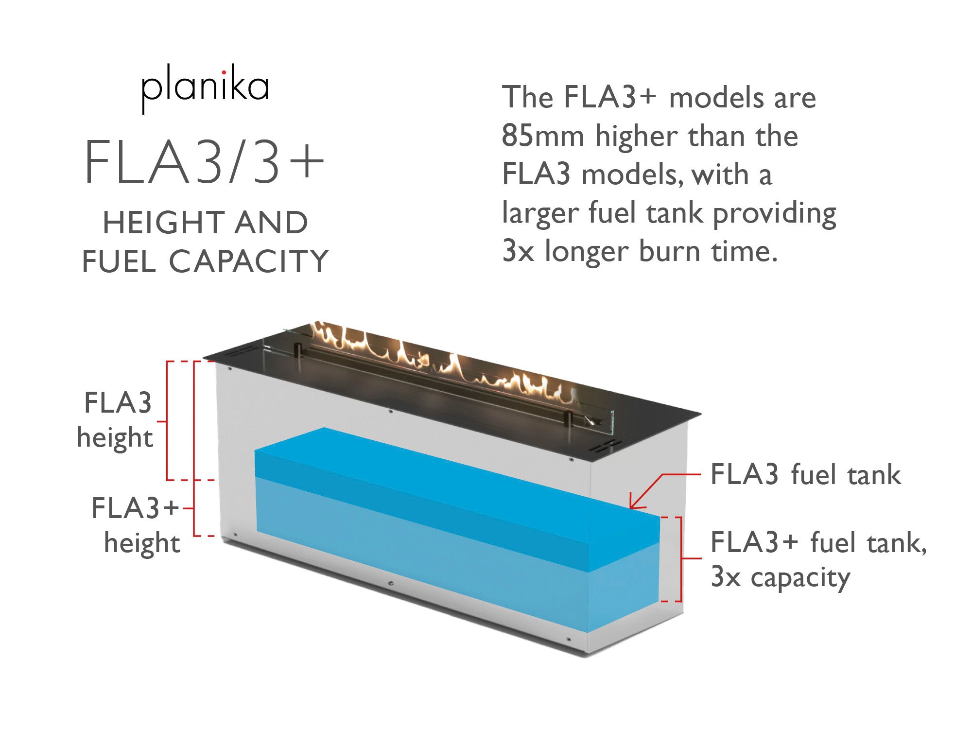 bio ethanol fires insert with large fuel tank